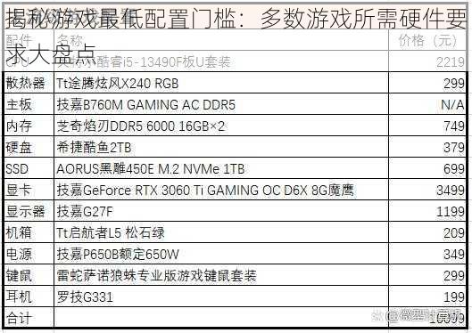 揭秘游戏最低配置门槛：多数游戏所需硬件要求大盘点