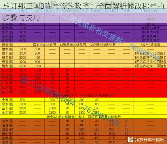 放开那三国3称号修改攻略：全面解析修改称号的步骤与技巧