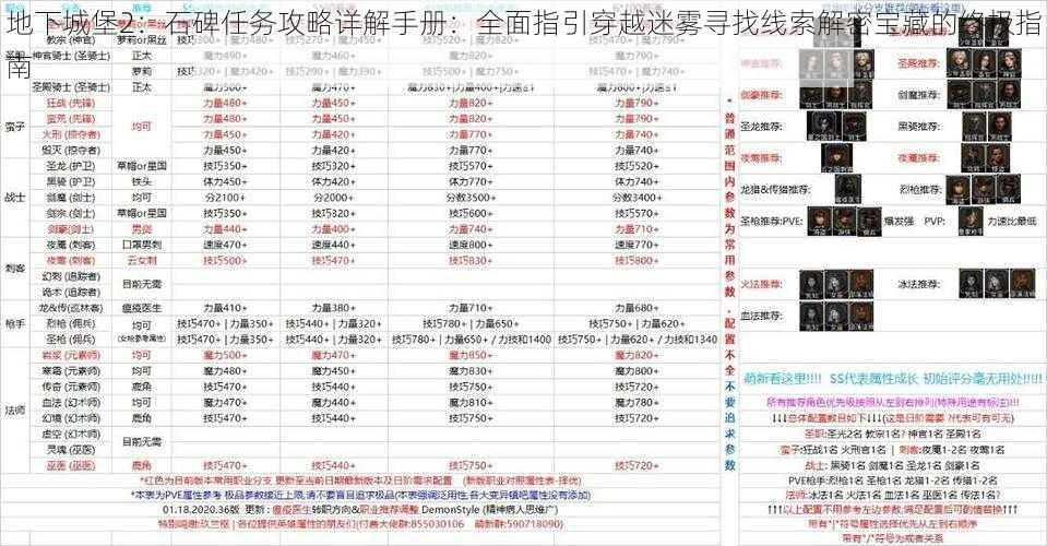 地下城堡2：石碑任务攻略详解手册：全面指引穿越迷雾寻找线索解密宝藏的终极指南