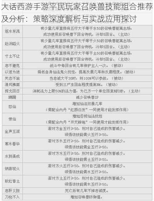 大话西游手游平民玩家召唤兽技能组合推荐及分析：策略深度解析与实战应用探讨