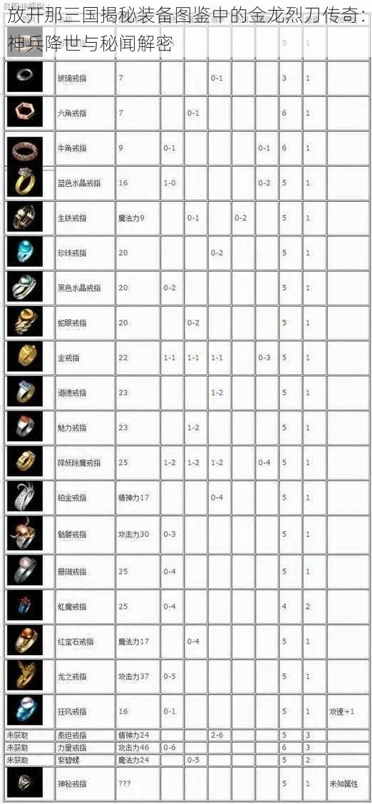 放开那三国揭秘装备图鉴中的金龙烈刀传奇：神兵降世与秘闻解密