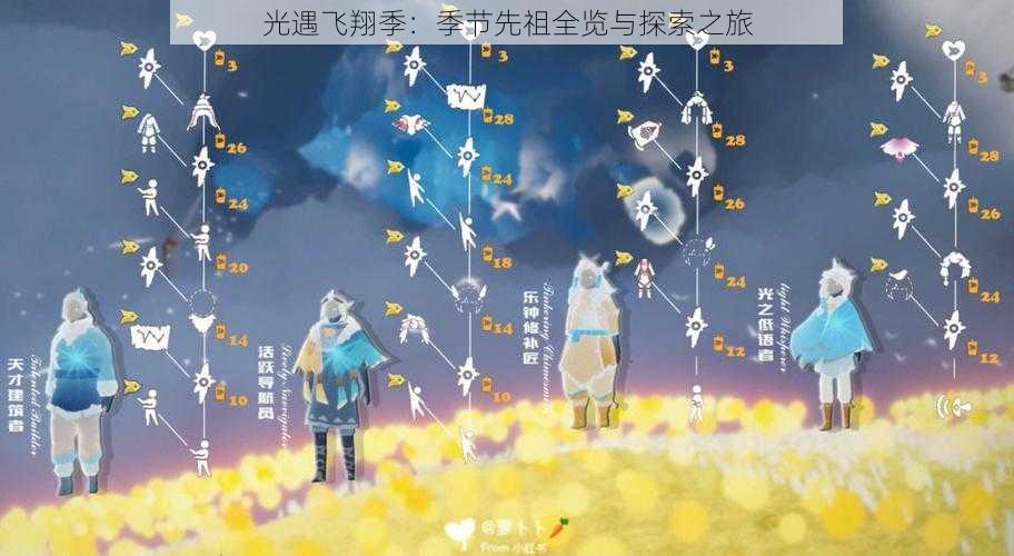 光遇飞翔季：季节先祖全览与探索之旅