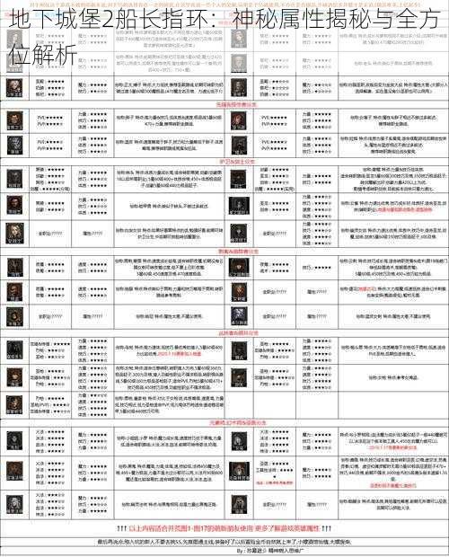 地下城堡2船长指环：神秘属性揭秘与全方位解析