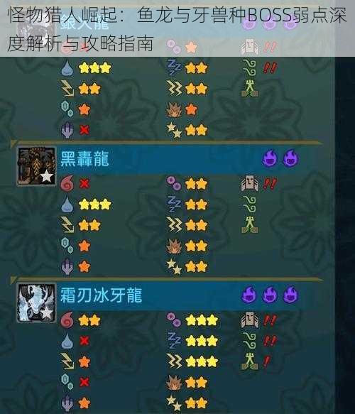 怪物猎人崛起：鱼龙与牙兽种BOSS弱点深度解析与攻略指南