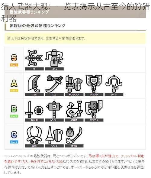 猎人武器大观：一览表揭示从古至今的狩猎利器