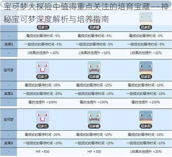 宝可梦大探险中值得重点关注的培育宝藏——神秘宝可梦深度解析与培养指南