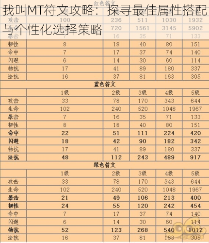 我叫MT符文攻略：探寻最佳属性搭配与个性化选择策略