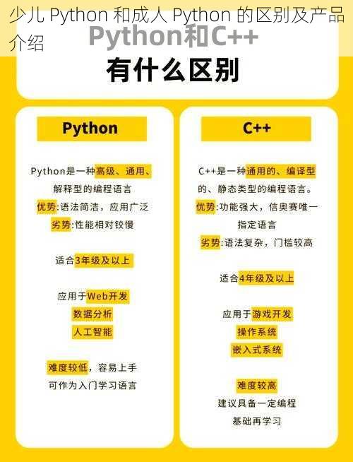 少儿 Python 和成人 Python 的区别及产品介绍