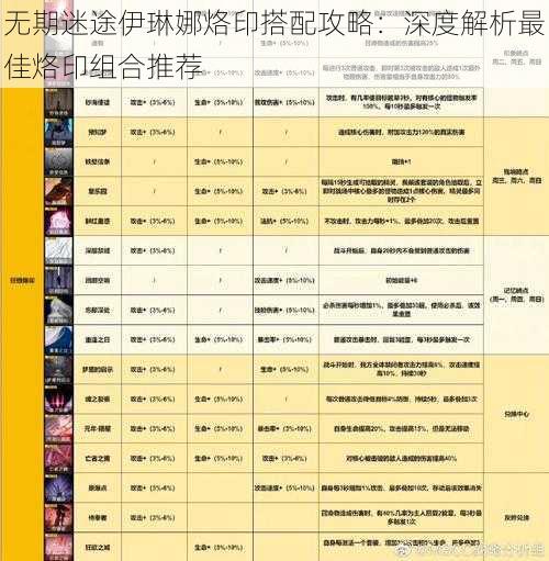 无期迷途伊琳娜烙印搭配攻略：深度解析最佳烙印组合推荐