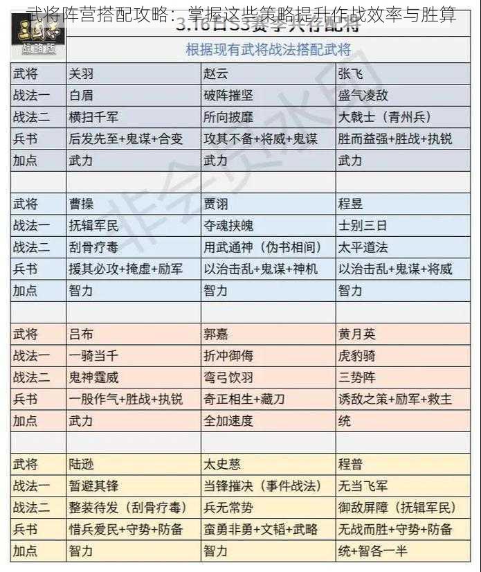 武将阵营搭配攻略：掌握这些策略提升作战效率与胜算