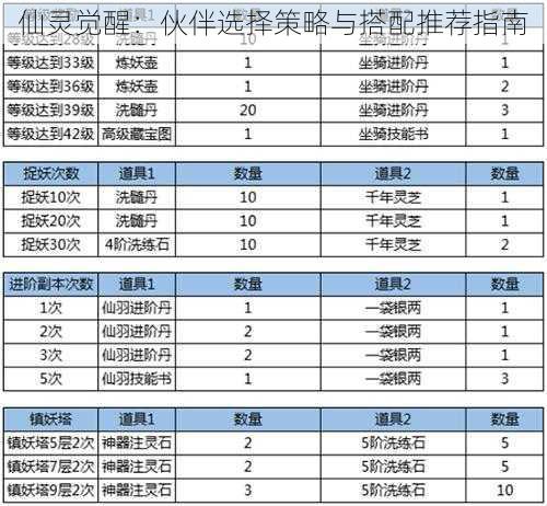 仙灵觉醒：伙伴选择策略与搭配推荐指南