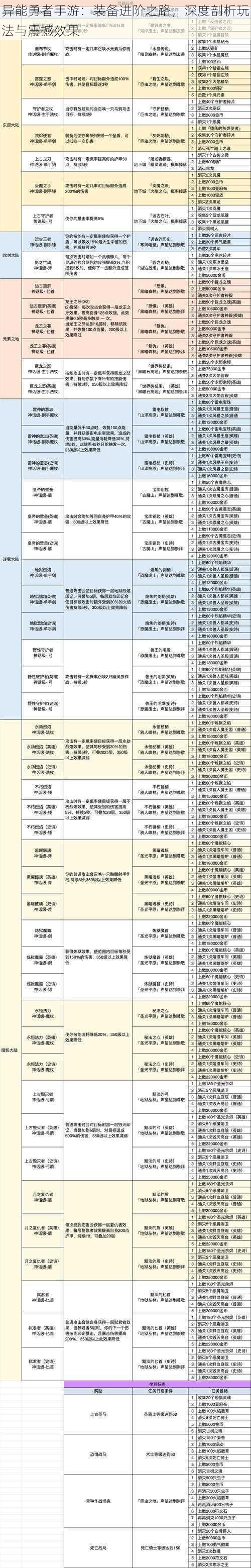 异能勇者手游：装备进阶之路，深度剖析玩法与震撼效果