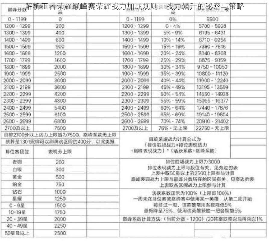 解析王者荣耀巅峰赛荣耀战力加成规则：战力飙升的秘密与策略