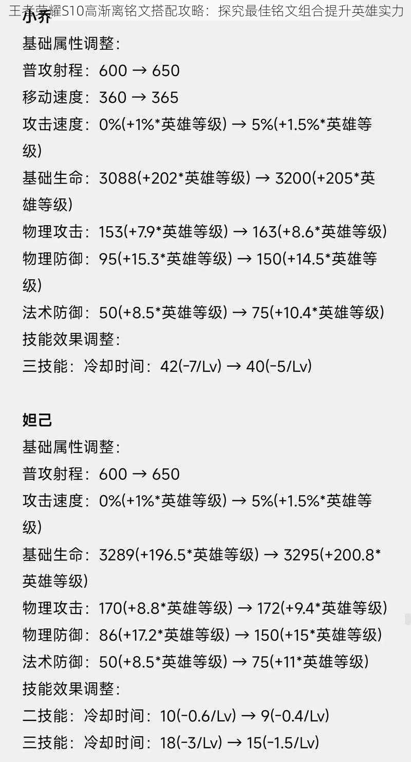 王者荣耀S10高渐离铭文搭配攻略：探究最佳铭文组合提升英雄实力