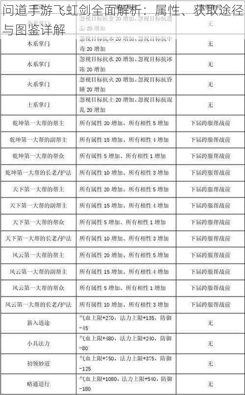 问道手游飞虹剑全面解析：属性、获取途径与图鉴详解