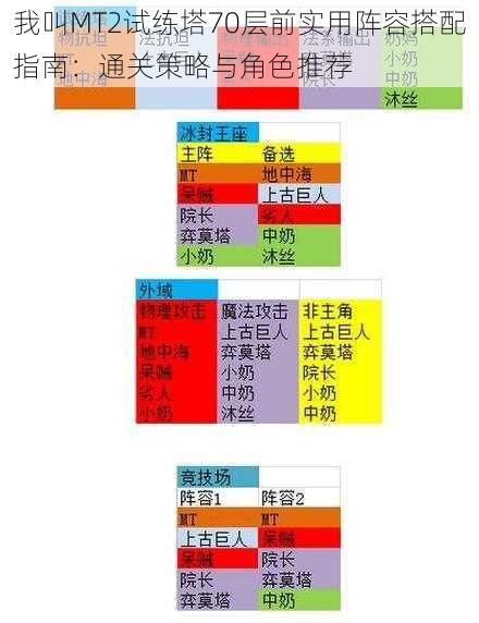 我叫MT2试练塔70层前实用阵容搭配指南：通关策略与角色推荐