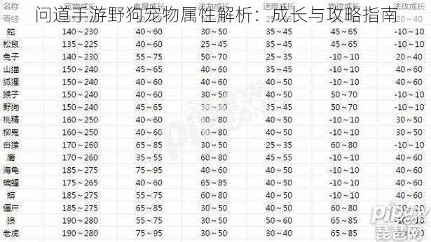 问道手游野狗宠物属性解析：成长与攻略指南