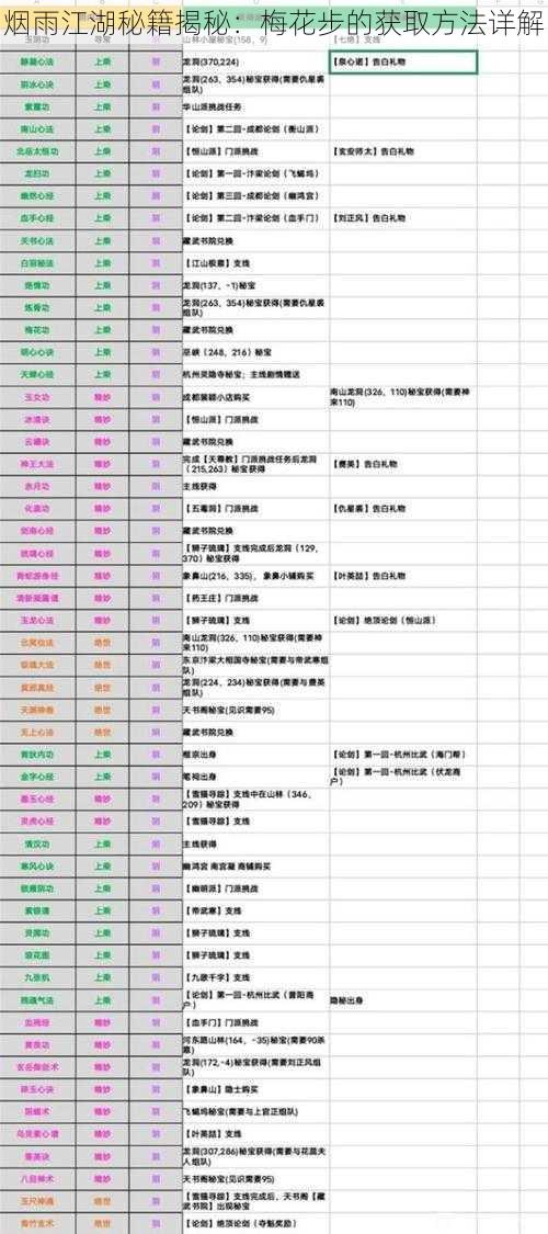 烟雨江湖秘籍揭秘：梅花步的获取方法详解