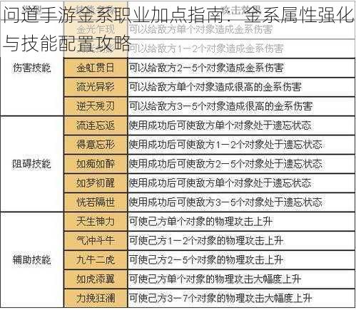 问道手游金系职业加点指南：金系属性强化与技能配置攻略