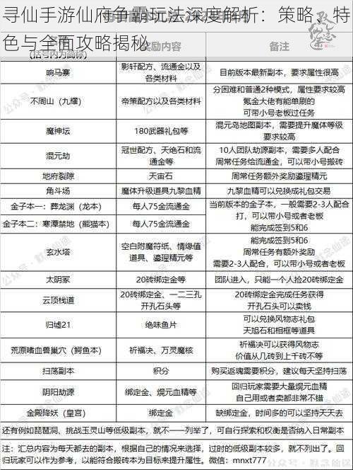 寻仙手游仙府争霸玩法深度解析：策略、特色与全面攻略揭秘