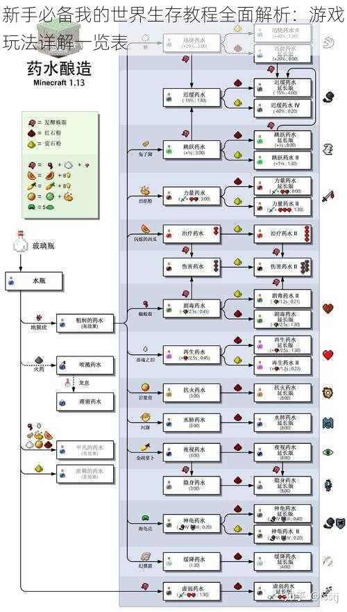 新手必备我的世界生存教程全面解析：游戏玩法详解一览表