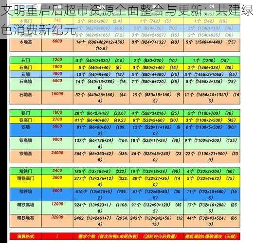 文明重启后超市资源全面整合与更新：共建绿色消费新纪元