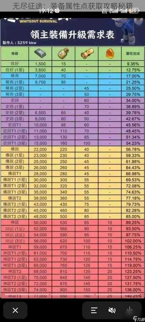 无尽征途：装备属性点获取攻略秘籍