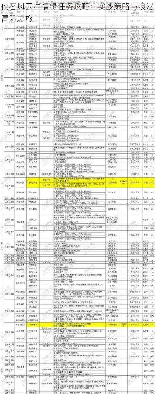 侠客风云冲情缘任务攻略：实战策略与浪漫冒险之旅