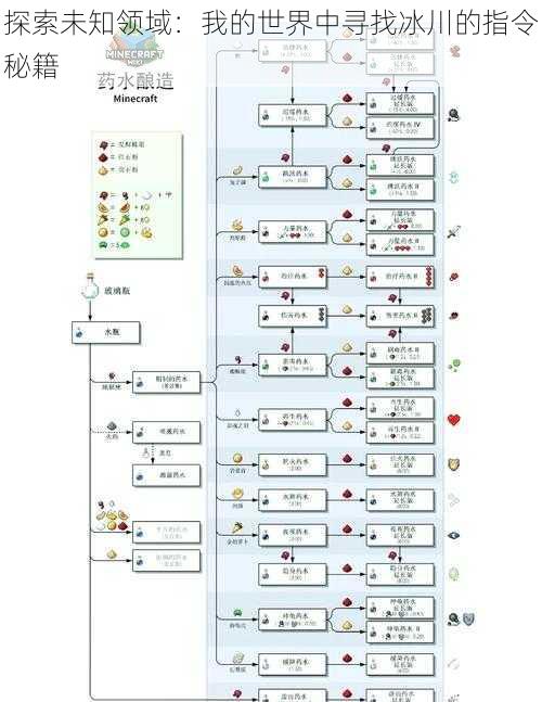探索未知领域：我的世界中寻找冰川的指令秘籍
