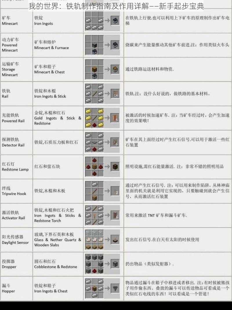 我的世界：铁轨制作指南及作用详解——新手起步宝典