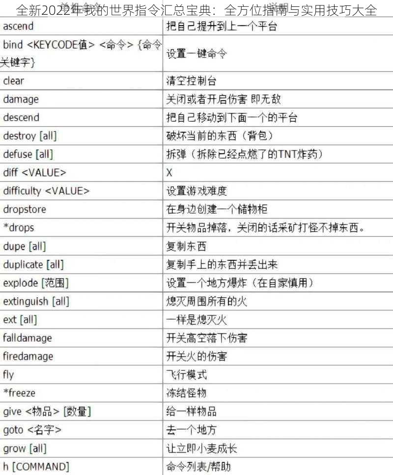 全新2022年我的世界指令汇总宝典：全方位指南与实用技巧大全