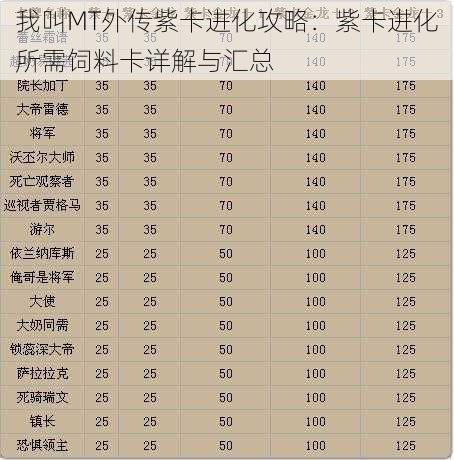 我叫MT外传紫卡进化攻略：紫卡进化所需饲料卡详解与汇总