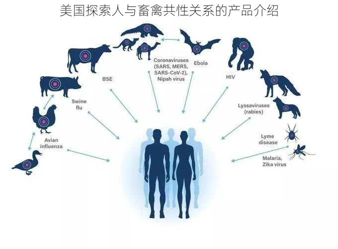 美国探索人与畜禽共性关系的产品介绍