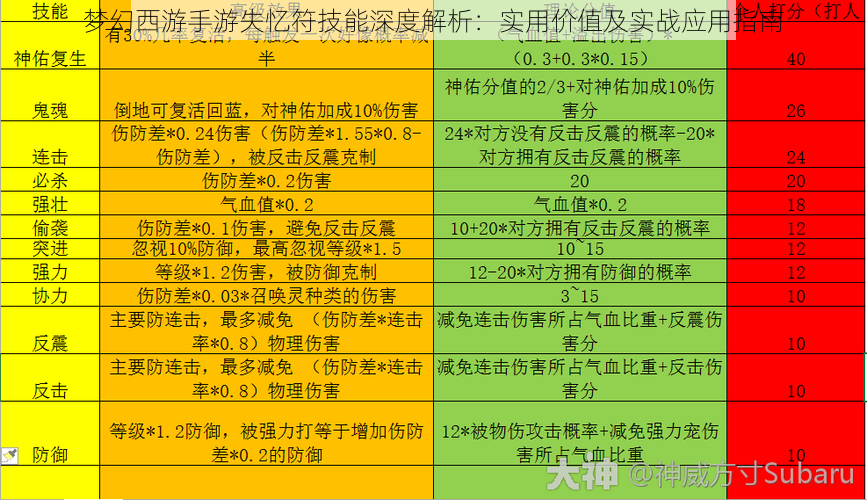 梦幻西游手游失忆符技能深度解析：实用价值及实战应用指南