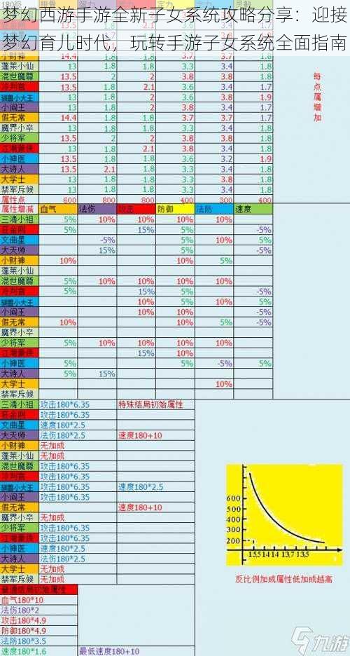 梦幻西游手游全新子女系统攻略分享：迎接梦幻育儿时代，玩转手游子女系统全面指南