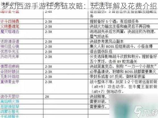 梦幻西游手游任务链攻略：玩法详解及花费介绍