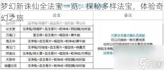 梦幻新诛仙全法宝一览：探秘多样法宝，体验奇幻之旅