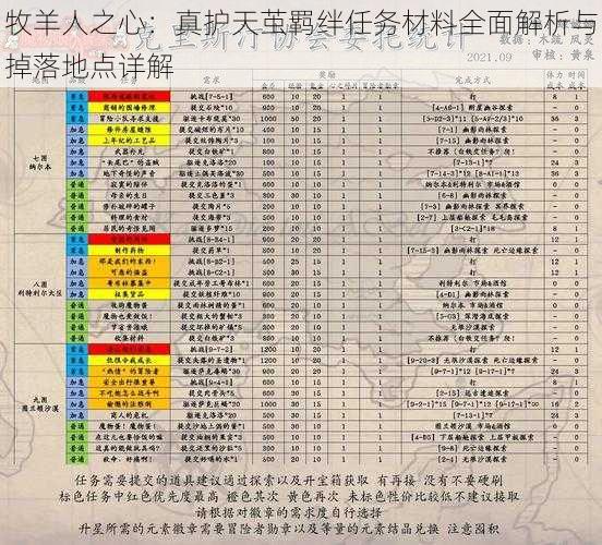 牧羊人之心：真护天茧羁绊任务材料全面解析与掉落地点详解