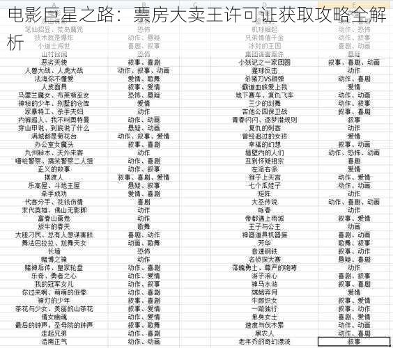 电影巨星之路：票房大卖王许可证获取攻略全解析