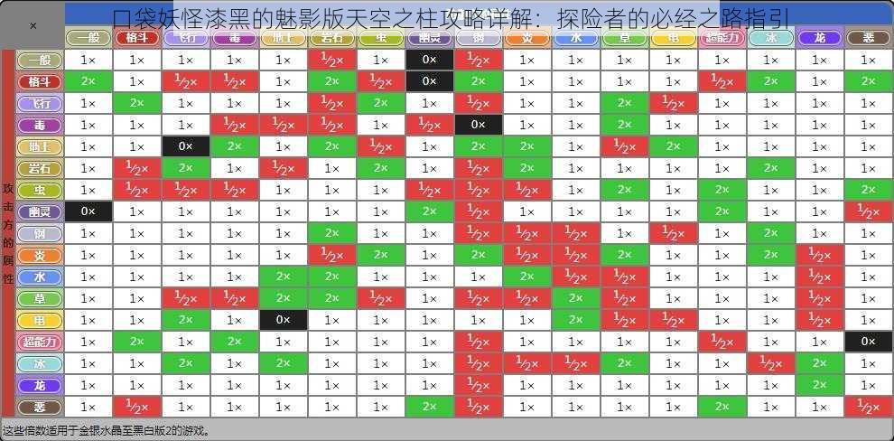 口袋妖怪漆黑的魅影版天空之柱攻略详解：探险者的必经之路指引