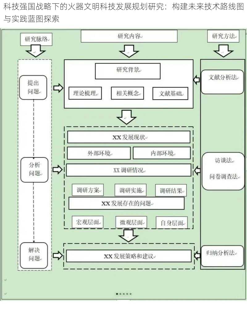 科技强国战略下的火器文明科技发展规划研究：构建未来技术路线图与实践蓝图探索