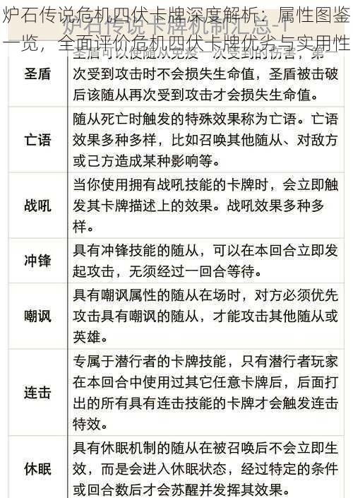 炉石传说危机四伏卡牌深度解析：属性图鉴一览，全面评价危机四伏卡牌优劣与实用性