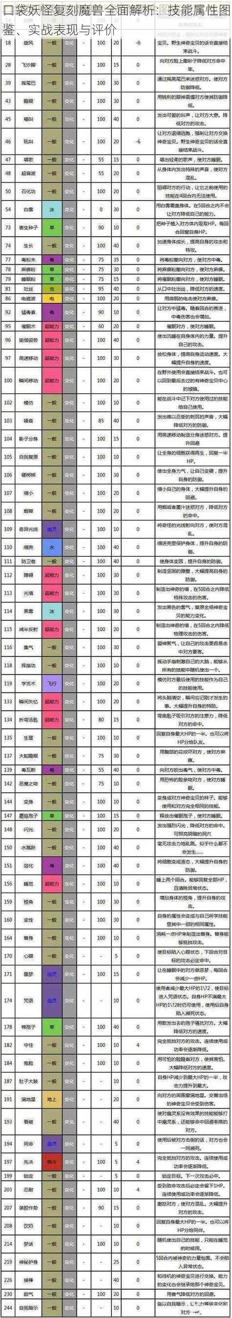 口袋妖怪复刻魔兽全面解析：技能属性图鉴、实战表现与评价