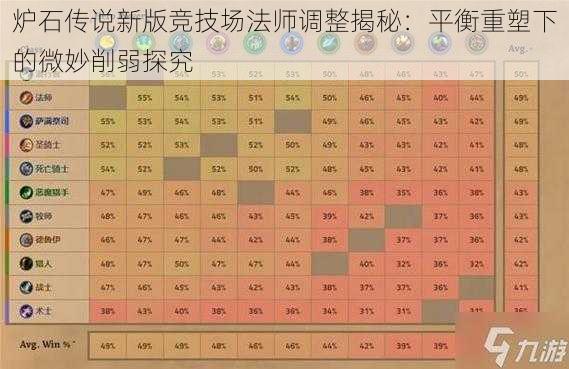 炉石传说新版竞技场法师调整揭秘：平衡重塑下的微妙削弱探究