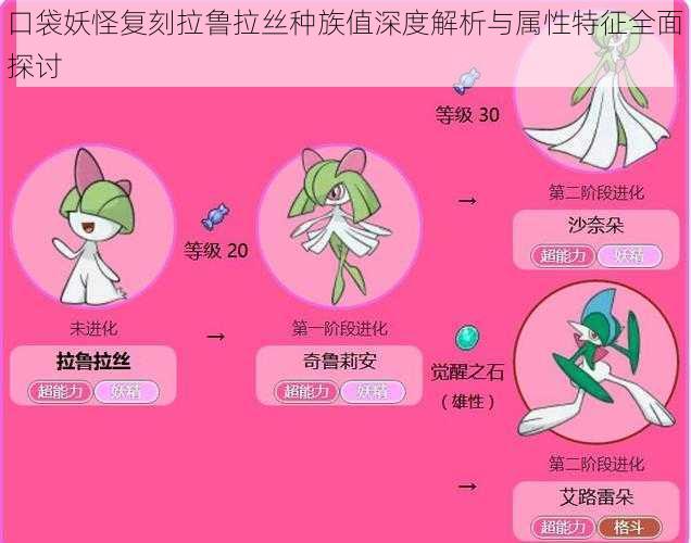 口袋妖怪复刻拉鲁拉丝种族值深度解析与属性特征全面探讨