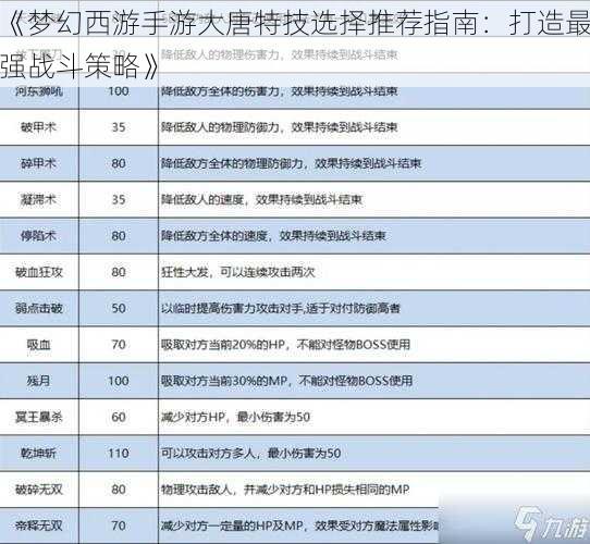 《梦幻西游手游大唐特技选择推荐指南：打造最强战斗策略》