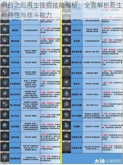 明日之后再生怪物技能揭秘：全面解析新生物特性与战斗能力