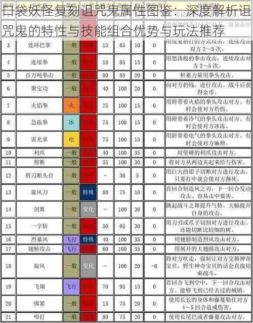 口袋妖怪复刻诅咒鬼属性图鉴：深度解析诅咒鬼的特性与技能组合优势与玩法推荐