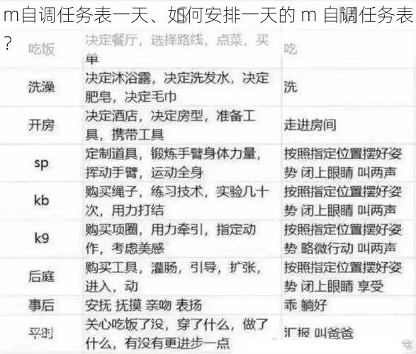 m自调任务表一天、如何安排一天的 m 自调任务表？