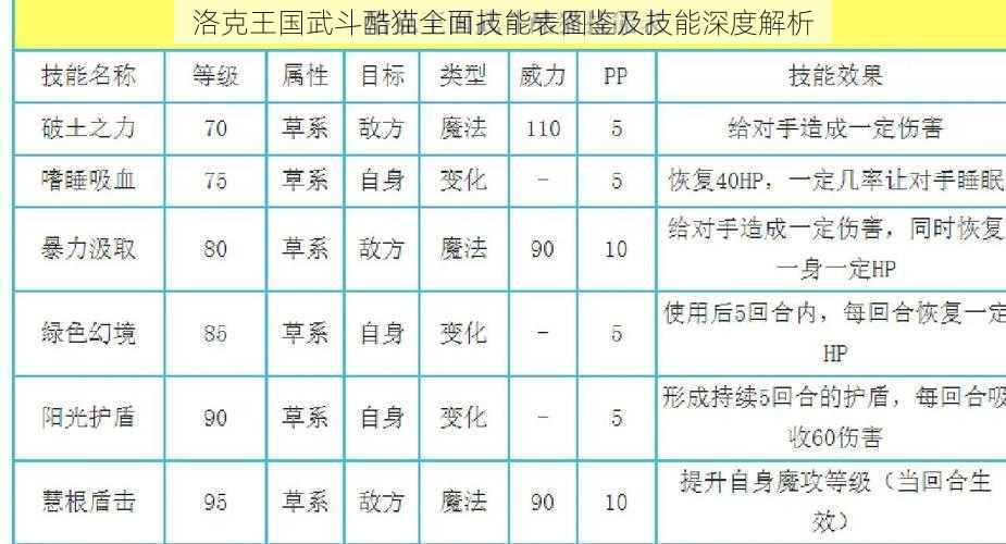 洛克王国武斗酷猫全面技能表图鉴及技能深度解析